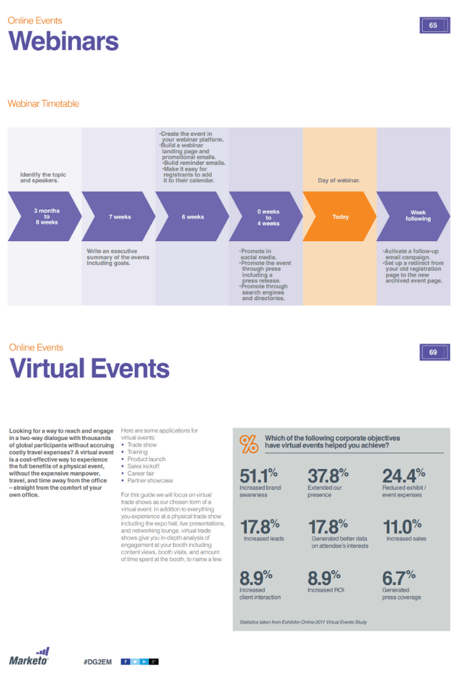 B2B Event Marketing: A Detailed Guide On Driving Attendance ...